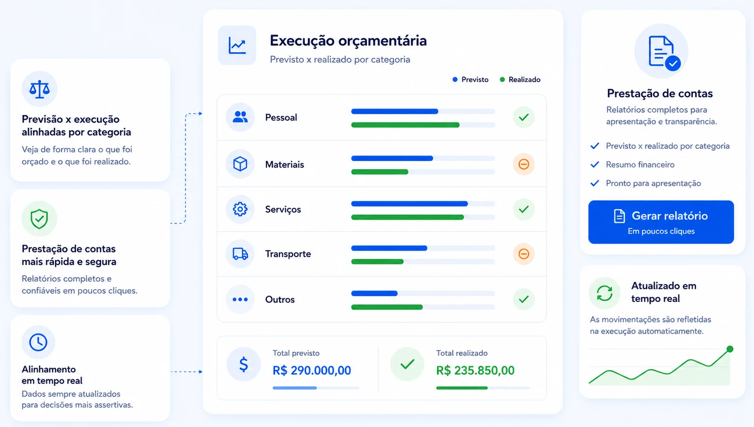 Relatório de execução orçamentária no Bússola Financeiro